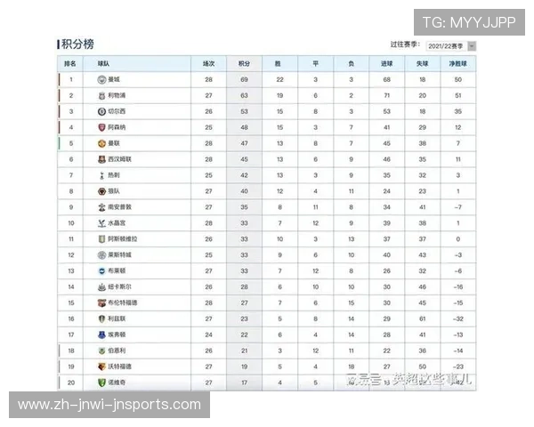 英超最新比分及积分榜：英超最新比分和积分榜的快速更新